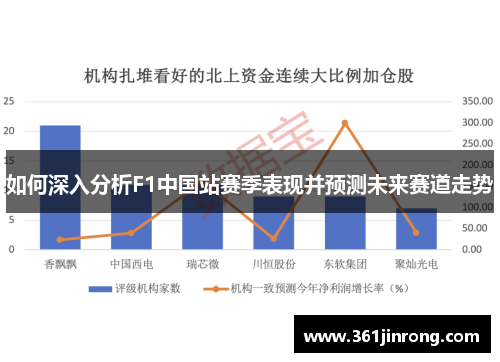 如何深入分析F1中国站赛季表现并预测未来赛道走势