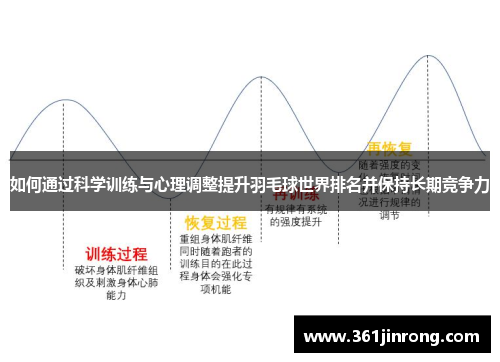 如何通过科学训练与心理调整提升羽毛球世界排名并保持长期竞争力