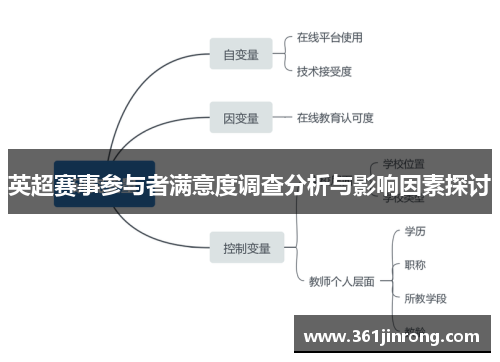 英超赛事参与者满意度调查分析与影响因素探讨