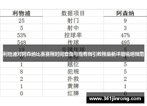 利物浦对阿森纳比赛赛程时间查询与观看指引教程最新详细说明指南
